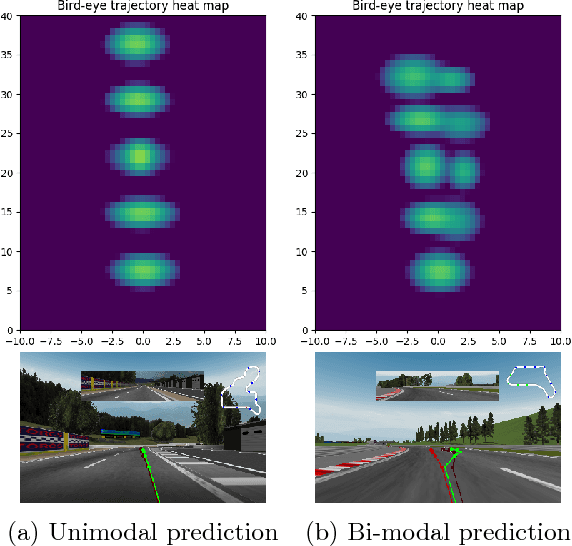 Figure 4 for Closing the gap towards end-to-end autonomous vehicle system