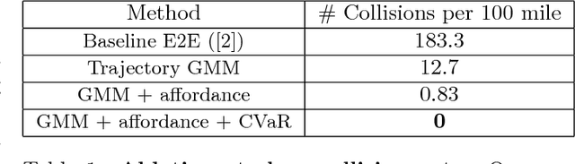 Figure 2 for Closing the gap towards end-to-end autonomous vehicle system