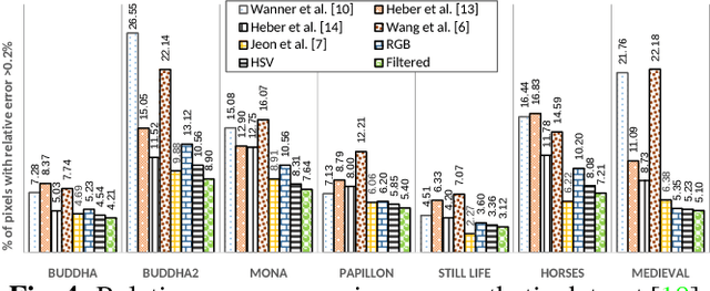 Figure 4 for Variational Disparity Estimation Framework for Plenoptic Image