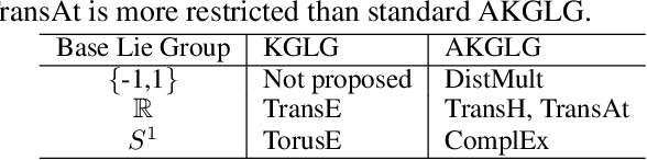 Figure 1 for Combination of Unified Embedding Model and Observed Features for Knowledge Graph Completion