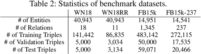 Figure 3 for Combination of Unified Embedding Model and Observed Features for Knowledge Graph Completion