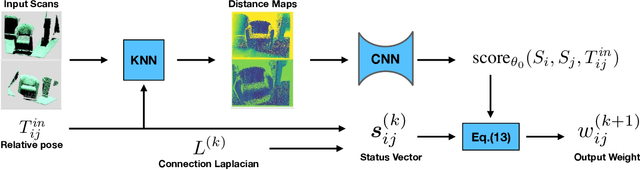 Figure 3 for Learning Transformation Synchronization