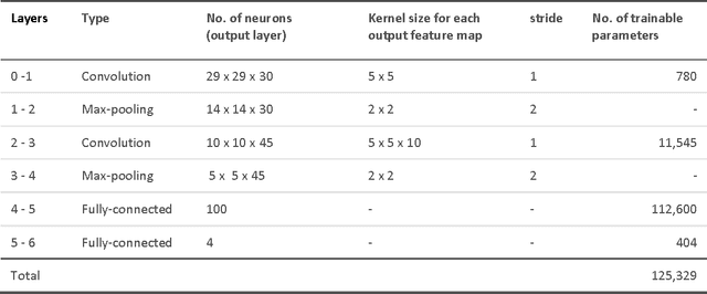 Figure 2 for Segmentation of optic disc, fovea and retinal vasculature using a single convolutional neural network