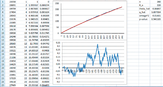 Figure 4 for A statistical test for correspondence of texts to the Zipf-Mandelbrot law