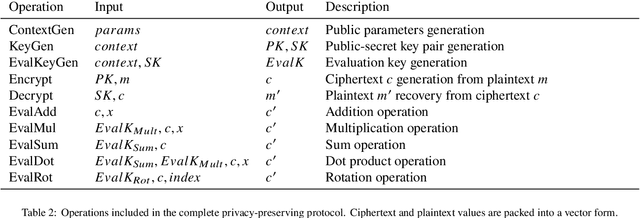 Figure 2 for FedPOIRec: Privacy Preserving Federated POI Recommendation with Social Influence