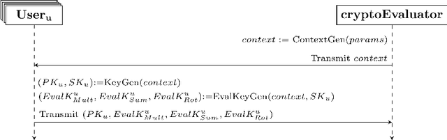 Figure 3 for FedPOIRec: Privacy Preserving Federated POI Recommendation with Social Influence