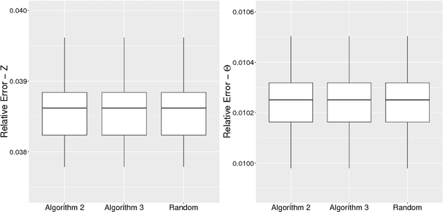 Figure 3 for Exploration of Large Networks with Covariates via Fast and Universal Latent Space Model Fitting