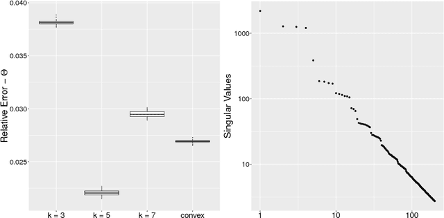 Figure 4 for Exploration of Large Networks with Covariates via Fast and Universal Latent Space Model Fitting
