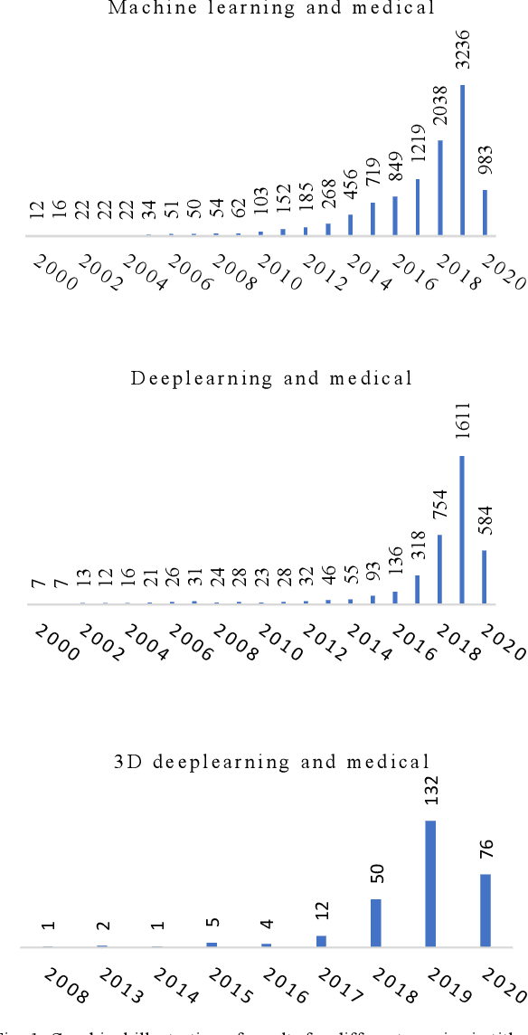 Figure 1 for 3D Deep Learning on Medical Images: A Review