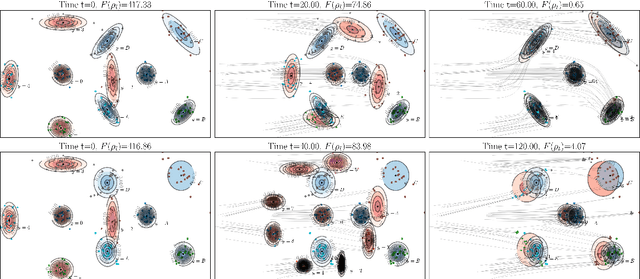 Figure 3 for Gradient Flows in Dataset Space