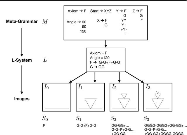 Figure 3 for People infer recursive visual concepts from just a few examples