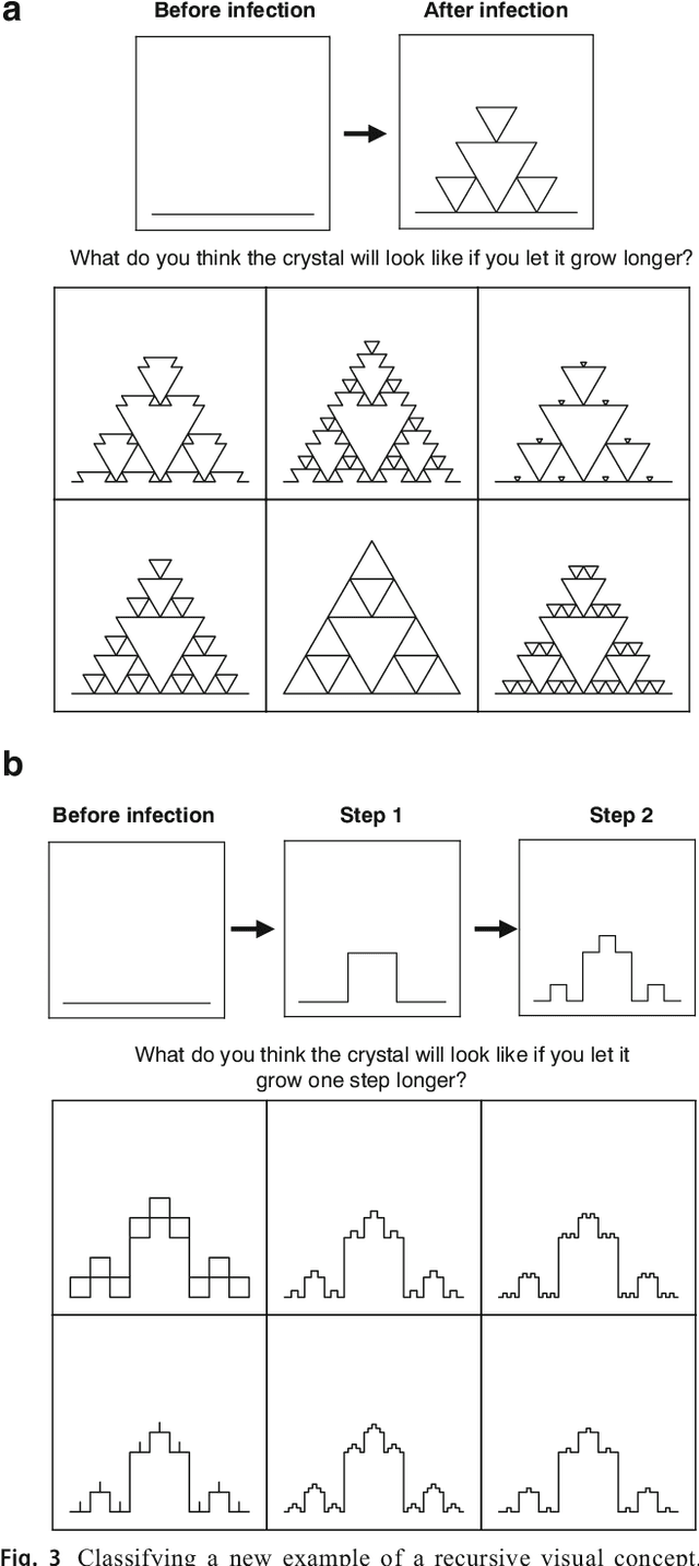 Figure 4 for People infer recursive visual concepts from just a few examples