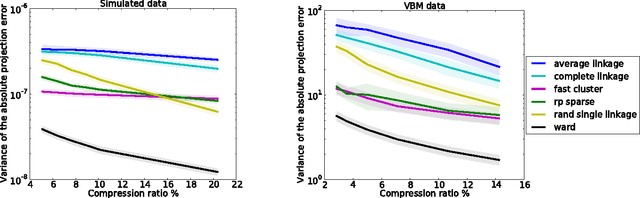 Figure 4 for Fast clustering for scalable statistical analysis on structured images
