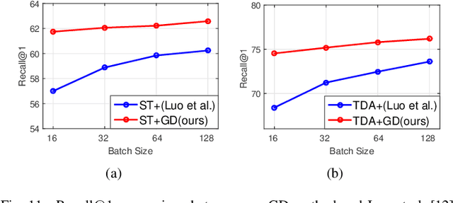 Figure 3 for Fine-Grained Image Captioning with Global-Local Discriminative Objective