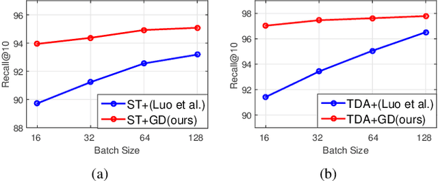 Figure 4 for Fine-Grained Image Captioning with Global-Local Discriminative Objective