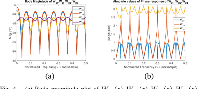 Figure 4 for Learning the Exact Topology of Undirected Consensus Networks