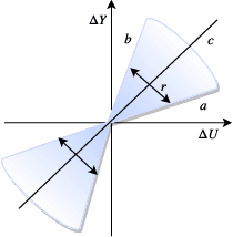 Figure 3 for Robust Design of Deep Neural Networks against Adversarial Attacks based on Lyapunov Theory