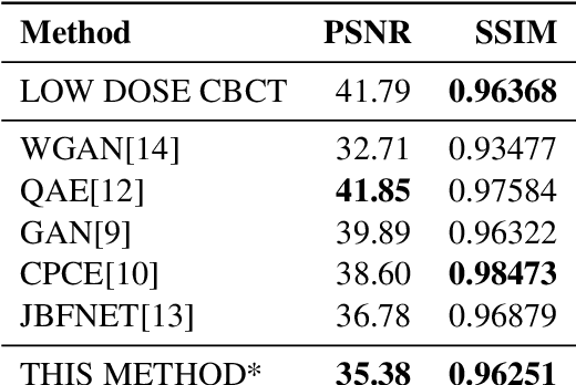 Figure 2 for Low Dose Helical CBCT denoising by using domain filtering with deep reinforcement learning