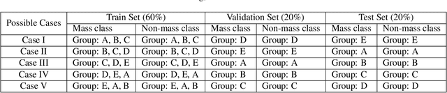 Figure 2 for Automatic Mass Detection in Breast Using Deep Convolutional Neural Network and SVM Classifier