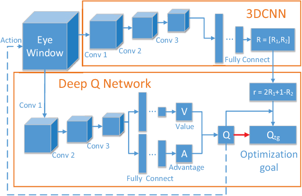 Figure 3 for 3DCNN-DQN-RNN: A Deep Reinforcement Learning Framework for Semantic Parsing of Large-scale 3D Point Clouds
