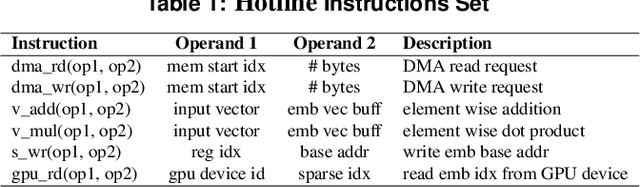 Figure 2 for Heterogeneous Acceleration Pipeline for Recommendation System Training