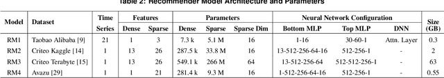Figure 4 for Heterogeneous Acceleration Pipeline for Recommendation System Training