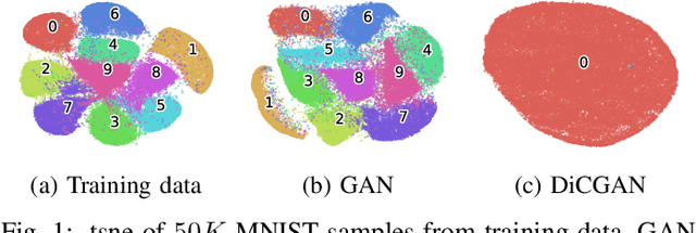 Figure 1 for Differential-Critic GAN: Generating What You Want by a Cue of Preferences