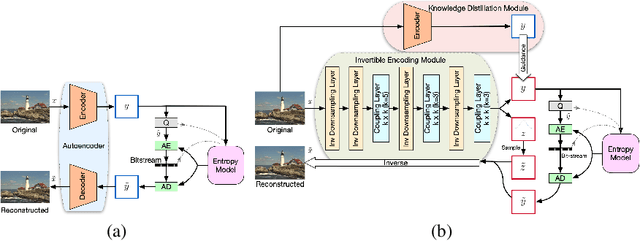 Figure 1 for Modeling Lost Information in Lossy Image Compression
