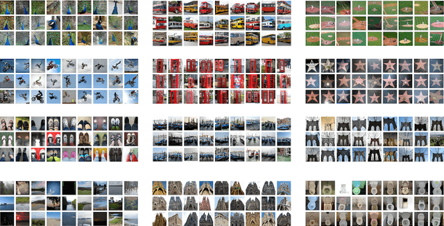 Figure 4 for LOH and behold: Web-scale visual search, recommendation and clustering using Locally Optimized Hashing