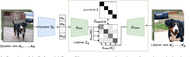 Figure 1 for PatchGame: Learning to Signal Mid-level Patches in Referential Games