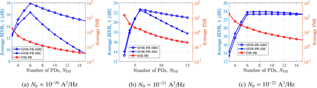 Figure 2 for Interference Mitigation using Optimized Angle Diversity Receiver in LiFi Cellular network