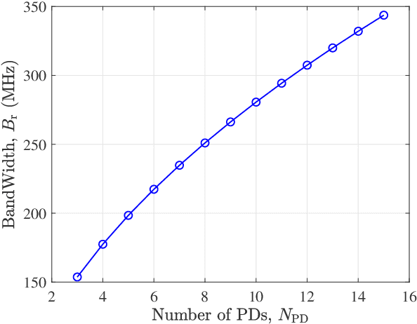 Figure 4 for Interference Mitigation using Optimized Angle Diversity Receiver in LiFi Cellular network