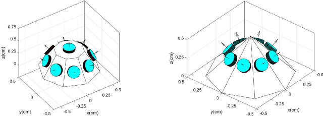 Figure 1 for Interference Mitigation using Optimized Angle Diversity Receiver in LiFi Cellular network