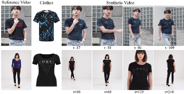 Figure 1 for ClothFormer:Taming Video Virtual Try-on in All Module
