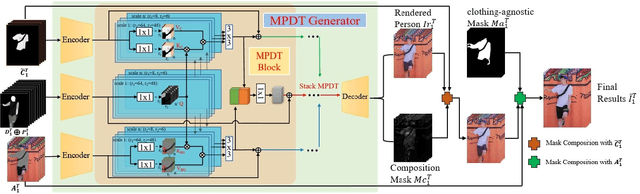 Figure 4 for ClothFormer:Taming Video Virtual Try-on in All Module