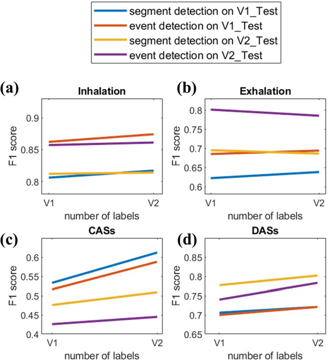 Figure 4 for An Update of a Progressively Expanded Database for Automated Lung Sound Analysis