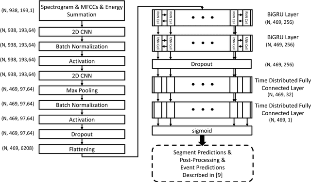 Figure 1 for An Update of a Progressively Expanded Database for Automated Lung Sound Analysis