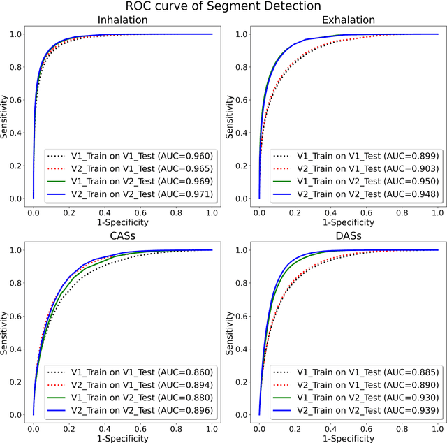 Figure 3 for An Update of a Progressively Expanded Database for Automated Lung Sound Analysis
