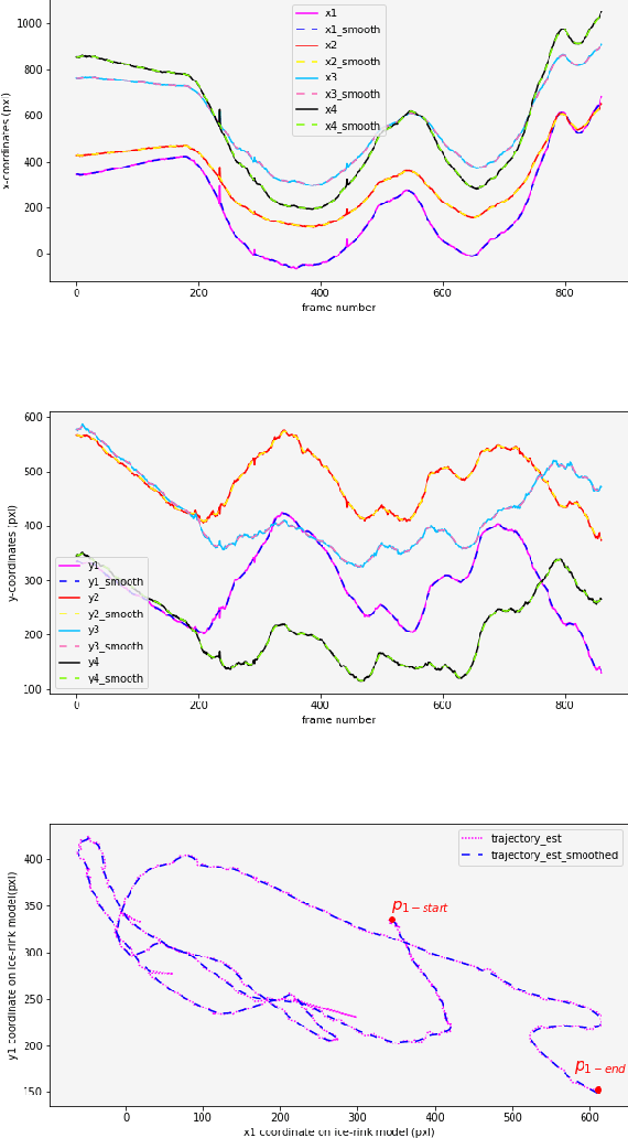 Figure 3 for Localization of Ice-Rink for Broadcast Hockey Videos
