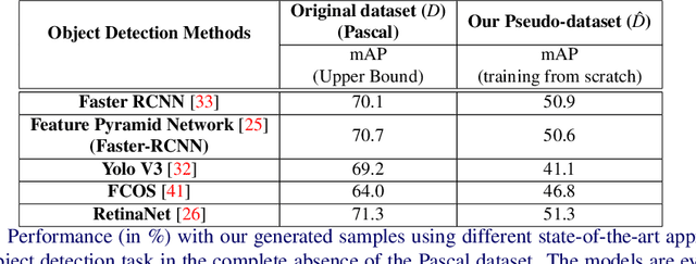 Figure 2 for Beyond Classification: Knowledge Distillation using Multi-Object Impressions