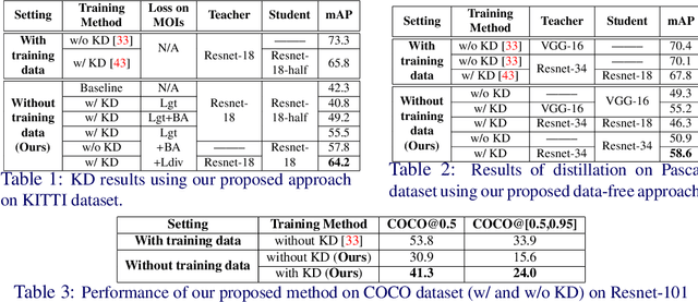Figure 4 for Beyond Classification: Knowledge Distillation using Multi-Object Impressions