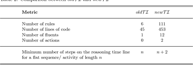 Figure 3 for An Application of ASP Theories of Intentions to Understanding Restaurant Scenarios: Insights and Narrative Corpus