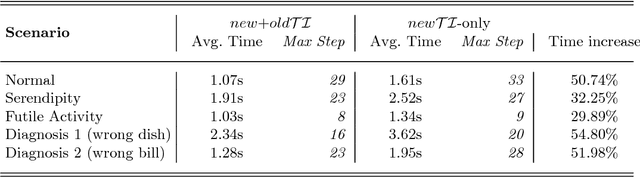 Figure 4 for An Application of ASP Theories of Intentions to Understanding Restaurant Scenarios: Insights and Narrative Corpus