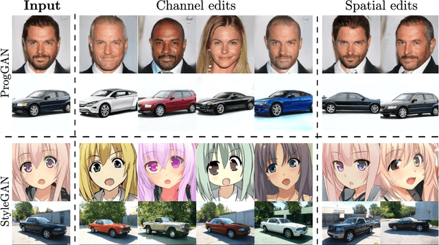 Figure 3 for Tensor Component Analysis for Interpreting the Latent Space of GANs