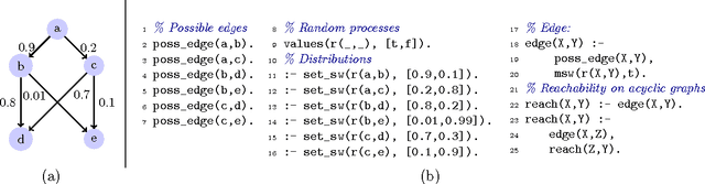Figure 1 for Adaptive MCMC-Based Inference in Probabilistic Logic Programs
