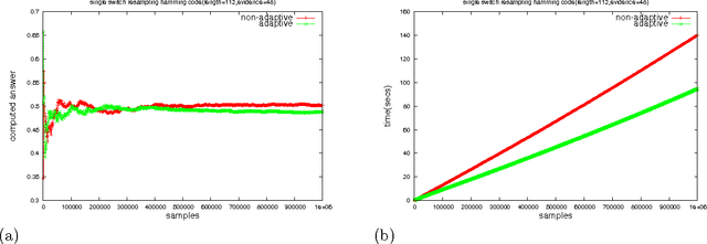 Figure 4 for Adaptive MCMC-Based Inference in Probabilistic Logic Programs