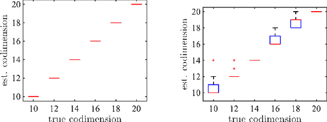 Figure 4 for Implicit Bias of Projected Subgradient Method Gives Provable Robust Recovery of Subspaces of Unknown Codimension