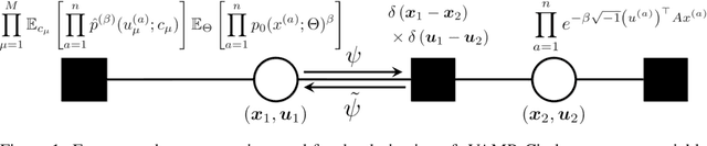 Figure 1 for Replicated Vector Approximate Message Passing For Resampling Problem