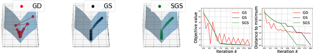 Figure 1 for A Gradient Sampling Algorithm for Stratified Maps with Applications to Topological Data Analysis