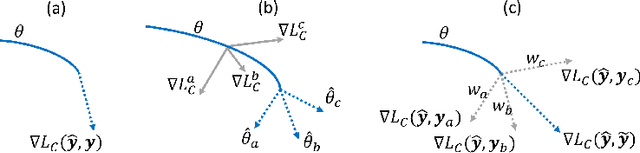 Figure 1 for Learning Image Labels On-the-fly for Training Robust Classification Models